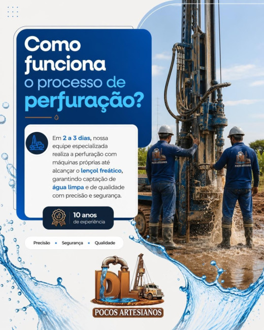 Como funciona o processo de perfuração?